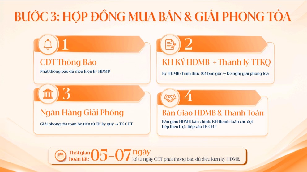 Quy trình hợp đồng mua bán và giải phong tỏa